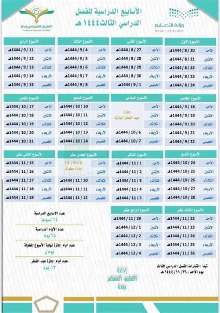 الأسابيع الدراسية للفصل الدراسي الثالث: دليل عملي للطلاب وأولياء الأمور