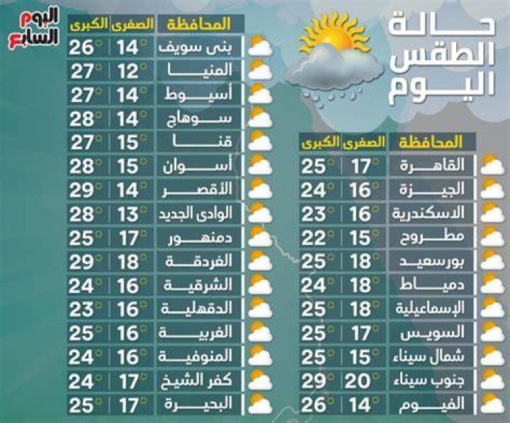 درجة الحرارة في الدمام اليوم: توقعات حقيقية ونصائح لتخفيف الحر