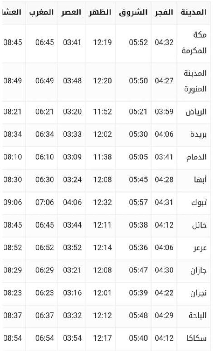 وقت اذان الفجر الرياض: التوقيت الصحيح وكيف تعرفه يوميًا